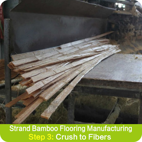 How Is Strand Woven Bamboo Flooring Made? How To Produce ... pertaining to Bamboo Flooring Strand Woven