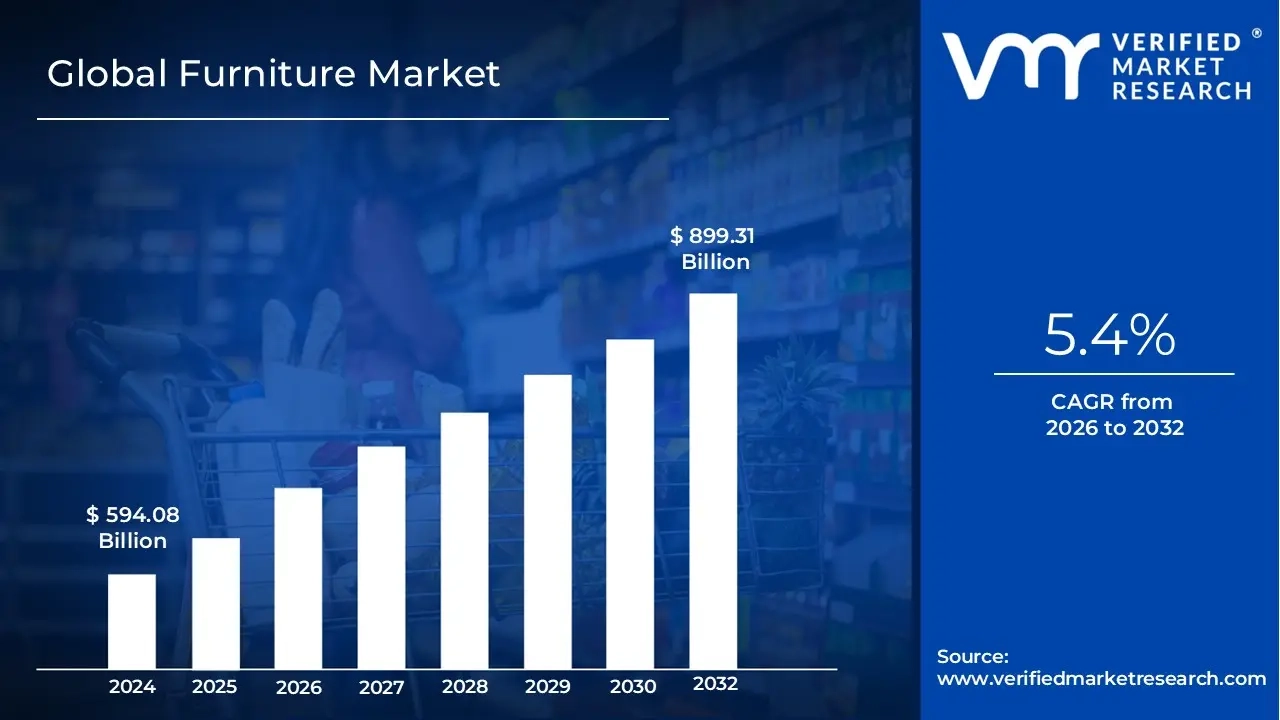 How Market Research Reveals What Furniture Buyers Really Want In 2026 inside What Your Furniture Is Really Worth in 2026 Based on Real Appraisal Data