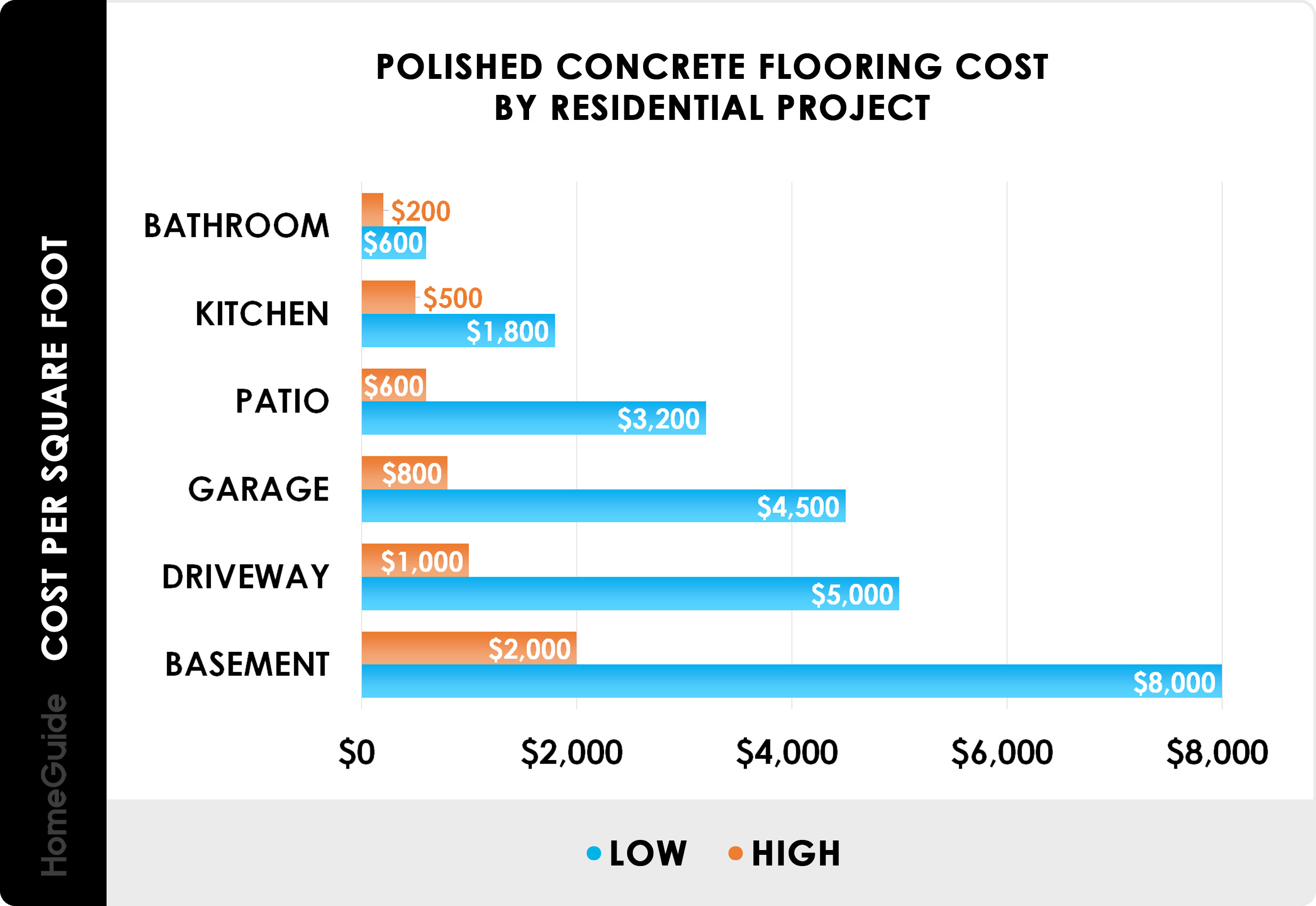 How Much Do Polished Concrete Floors Cost? (2025) in The Real Cost of Polished Concrete Floors and What Homeowners Should Know