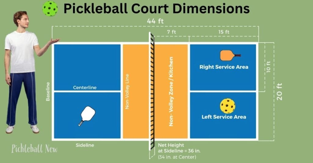 How Pickleball Court Dimensions Can Elevate Your Gameplay Instantly inside Pickleball Court Backyard Dimensions
