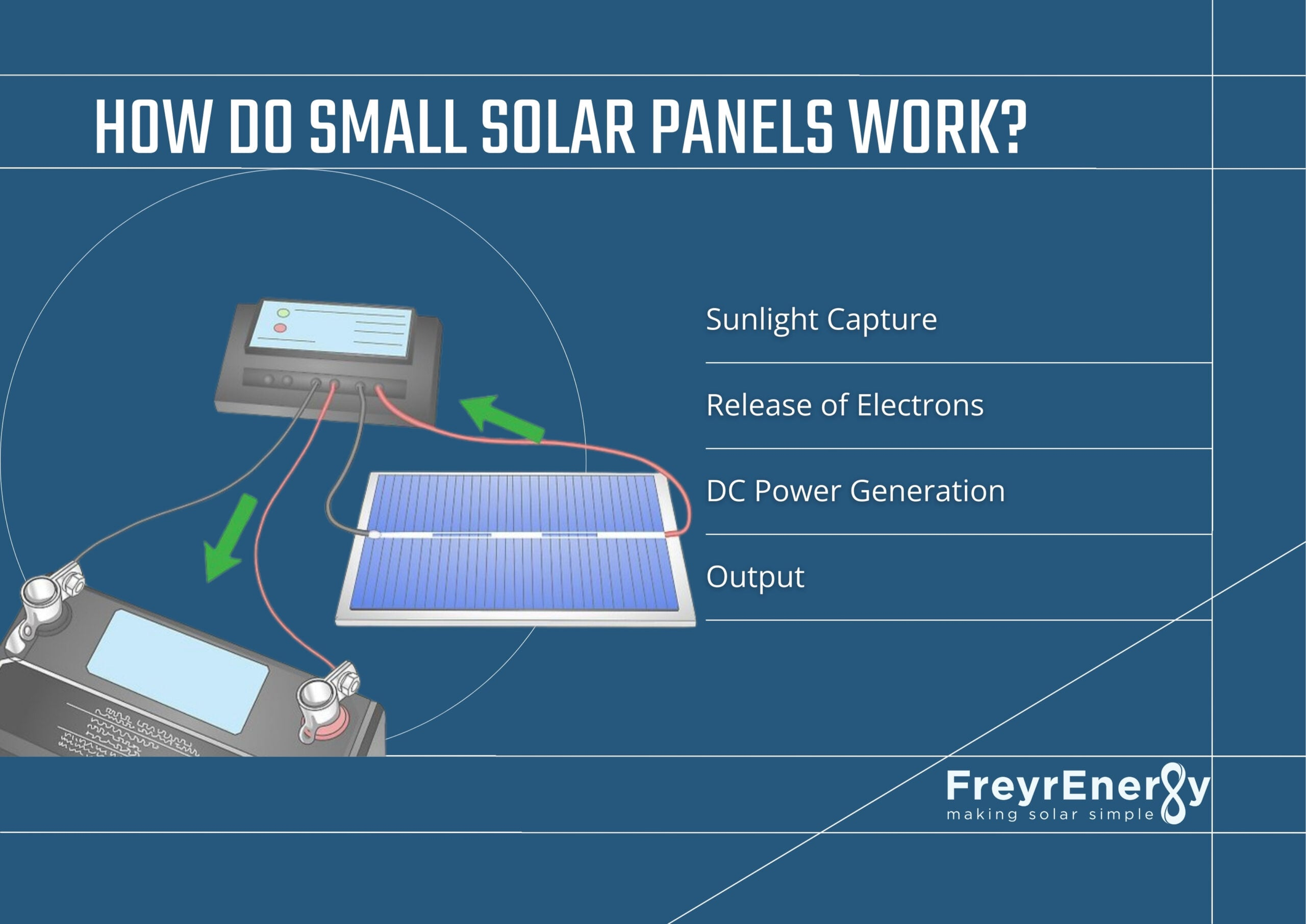 How Small Solar Panels Work & Their Benefits Explained throughout Why Solar Owners Love Pairing Their Panels with Sense Monitoring