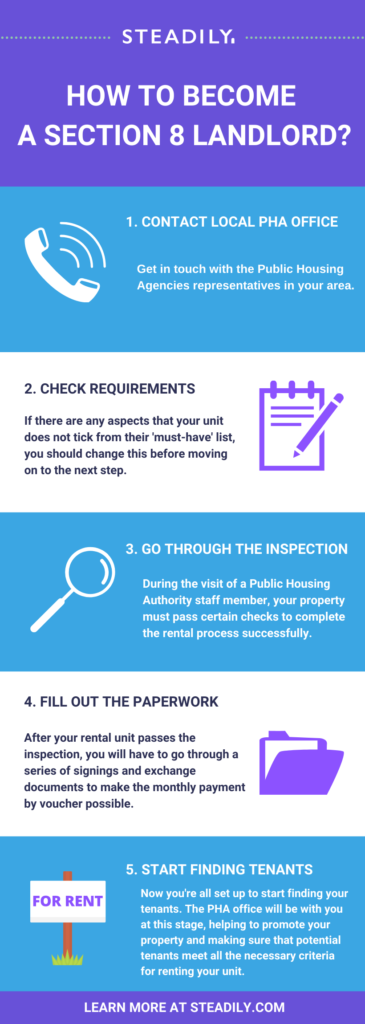 How To Become A Section 8 Landlord In 2024? with How to Navigate HUD Inspections and Become a Section 8 Landlord in 2026