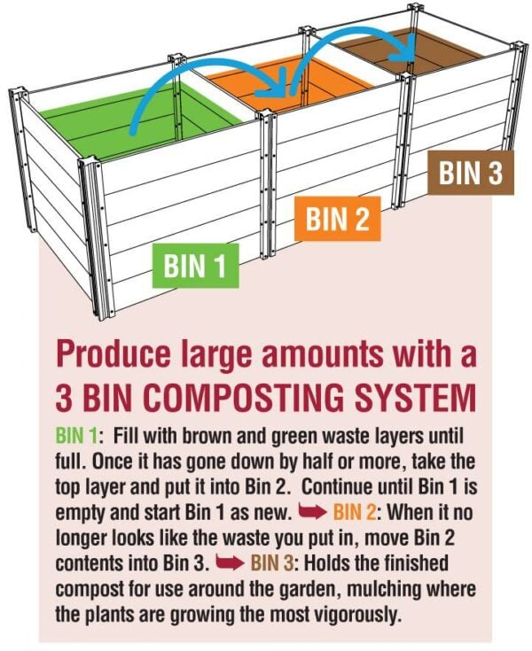How To Build A Compost Bin: Step-By-Step Guide With Photos ~ Homestead ... with Build Compost Bin
