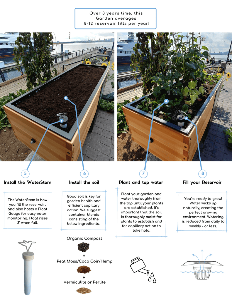 How To Build A Self Watering Raised Garden Bed: Effortless Guide with regard to Build a Self-Watering Raised Bed That Mimics Nature’s Groundwater