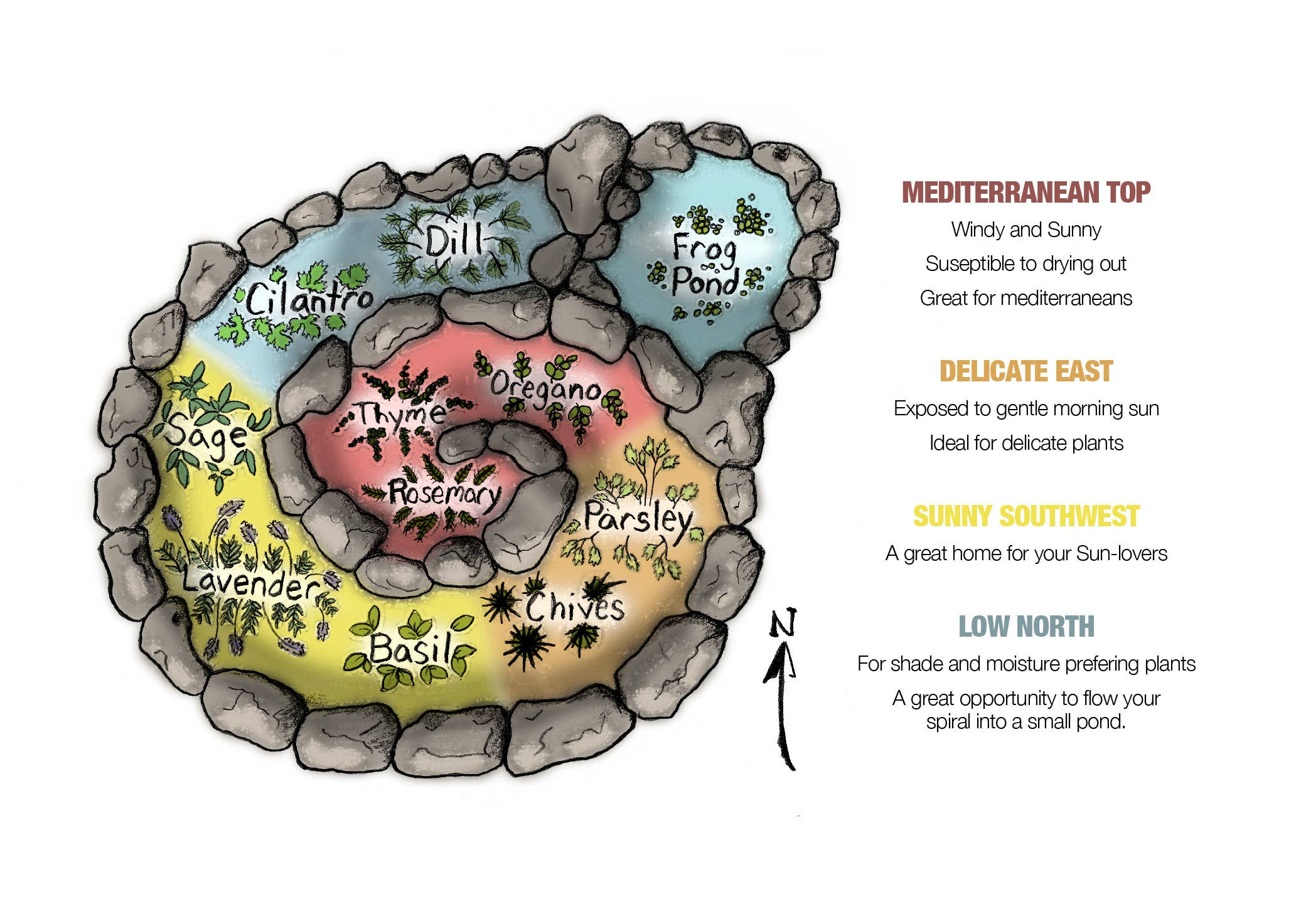How To Build An Herb Spiral (And What To Grow In It!) - Dengarden with regard to Herb Spiral Garden Design