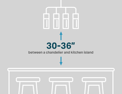 How To Choose Island Lights | Lighting New York Guide in Why Your Island Lights Look Wrong and How to Fix the Spacing Today