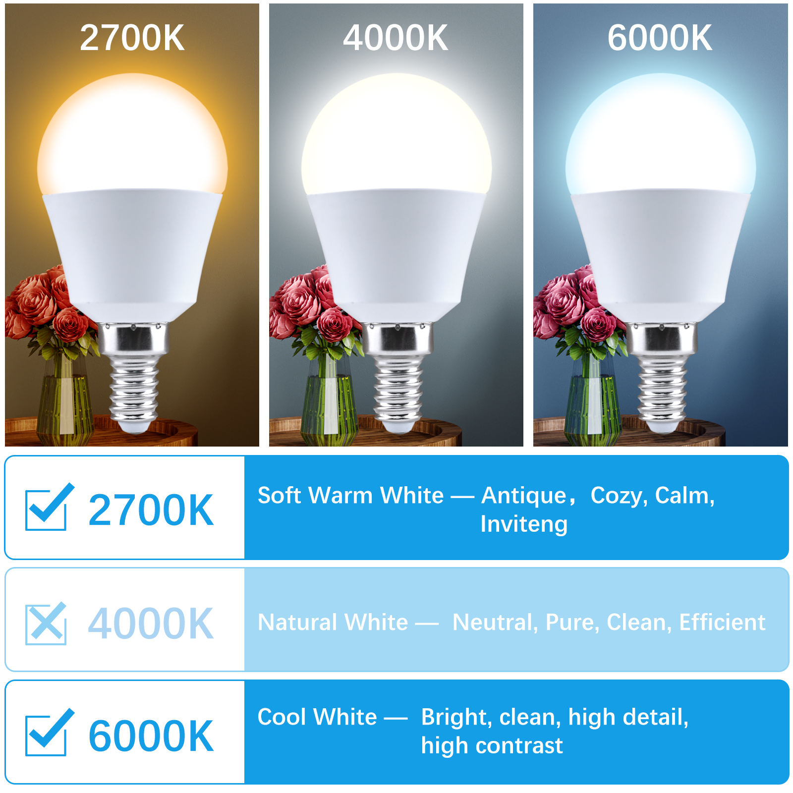 How To Choose The Best Edison Led Bulb: A Complete Buying Guide pertaining to Filament Bulb Edison Style