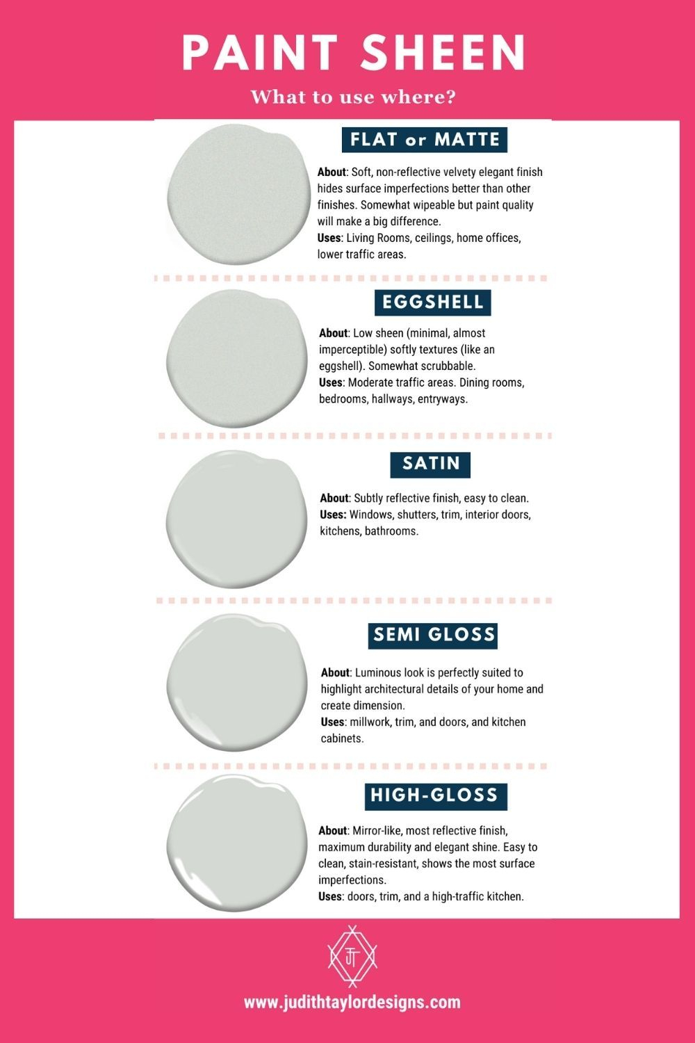 How To Choose The Perfect Paint Sheen For Your Project – Artofit regarding Achieving That Perfect Matte Sheen with Modern Milk Paint Formulas