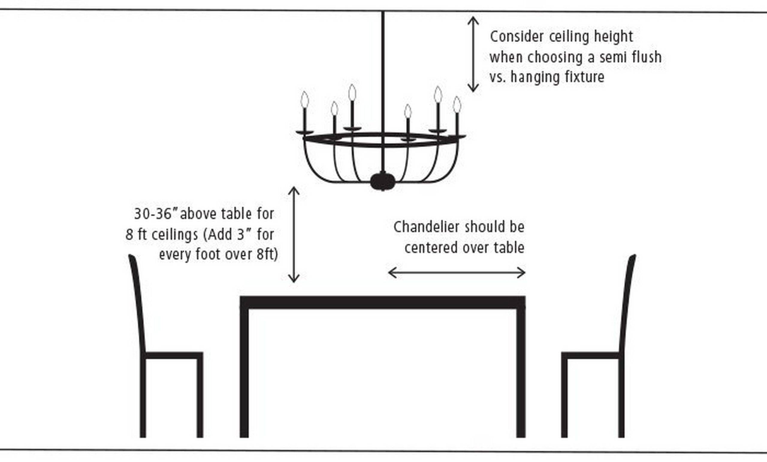 How To Choose The Right Sized Chandelier & Hang It | Shades Of Light with regard to Beyond the Diameter How Ceiling Height Changes Your Chandelier Size Needs