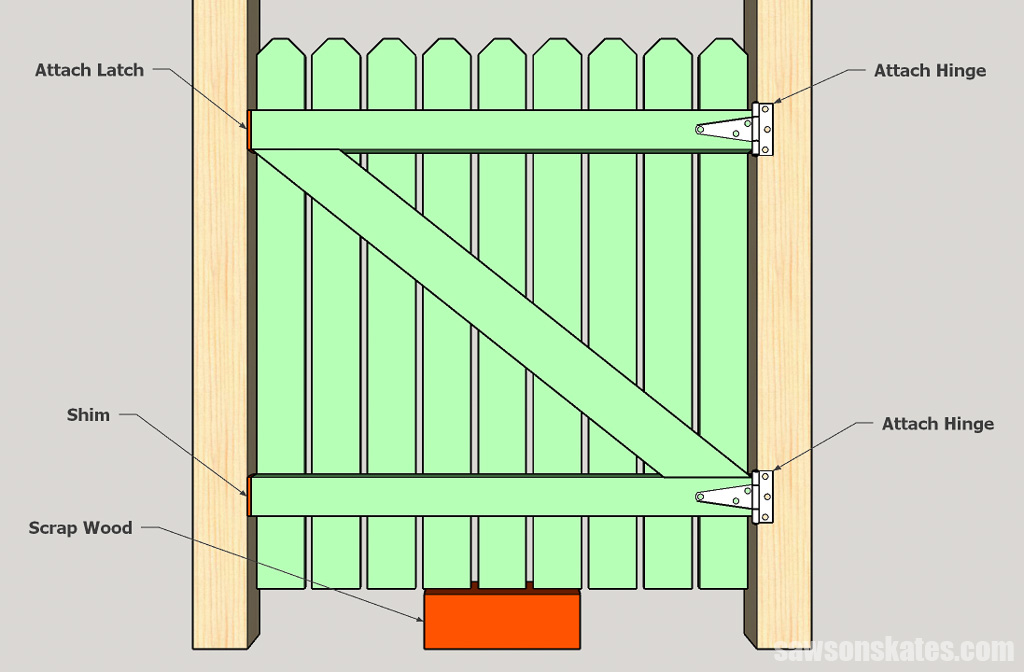 How To Construct A Garden Gate: Easy Steps For A Stunning Entry | (2026) for How To Build A Garden Gate Wooden