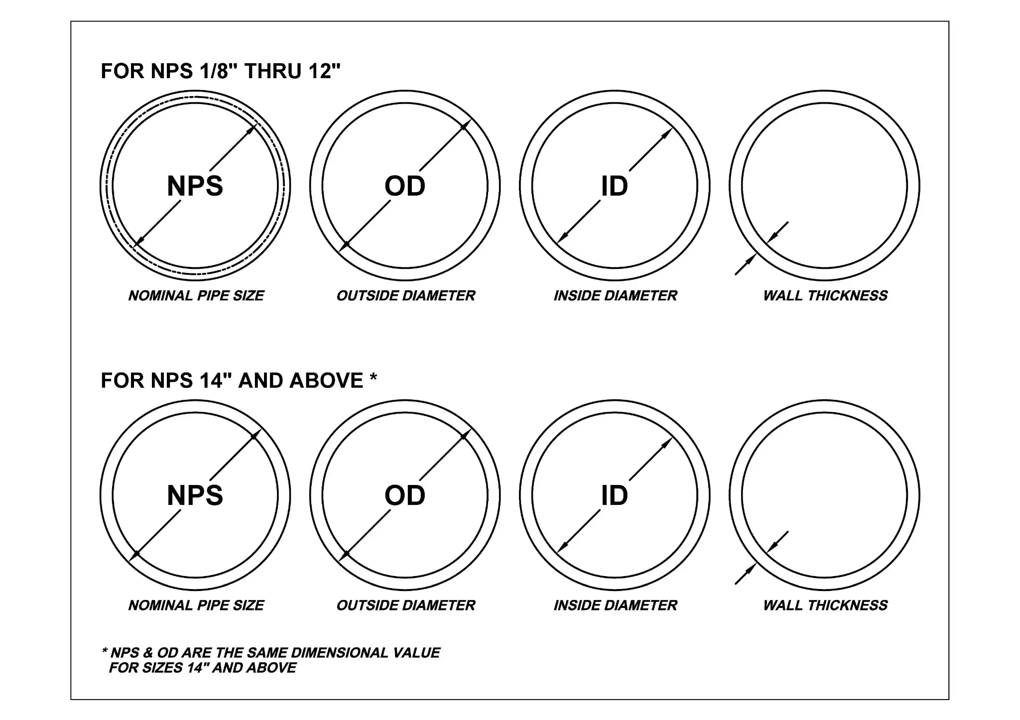 How To Convert Nps (Nominal Pipe Size) To Dn: Conversion Table for Beyond Nominal Sizes Why Actual Container Fitting Matters More Than You Think