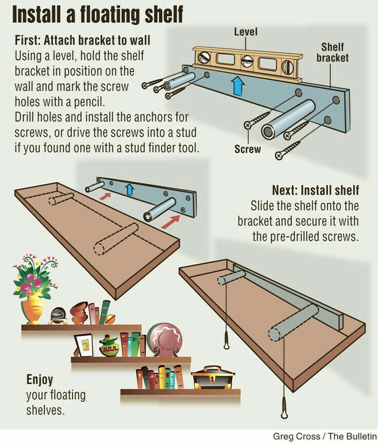 How To Hang Heavy Shelves In Drywall At Annabelle Ronald Blog in Install Floating Shelves On Drywall