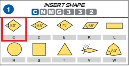 How To Identify Indexable Inserts | Travers Tool Co. pertaining to How Angled Inserts Change the Way You Cook at Home