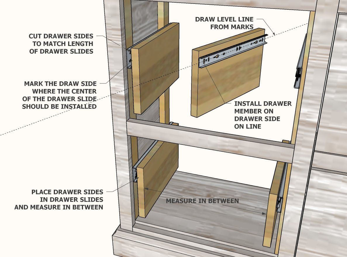 How To Install Drawer Slides The Easy Way – Artofit inside The Real Reason Cheap Drawer Slides Fail and How to Install Them Right