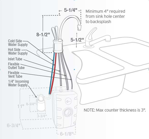 How To Install Instant Water Heater Tap At Oscar Charles Blog inside Install Instant Hot Water Dispenser