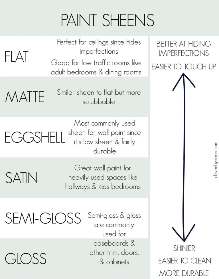 How To Paint A Room In 10 Simple Steps! - Driven By Decor within Achieving That Perfect Matte Sheen with Modern Milk Paint Formulas