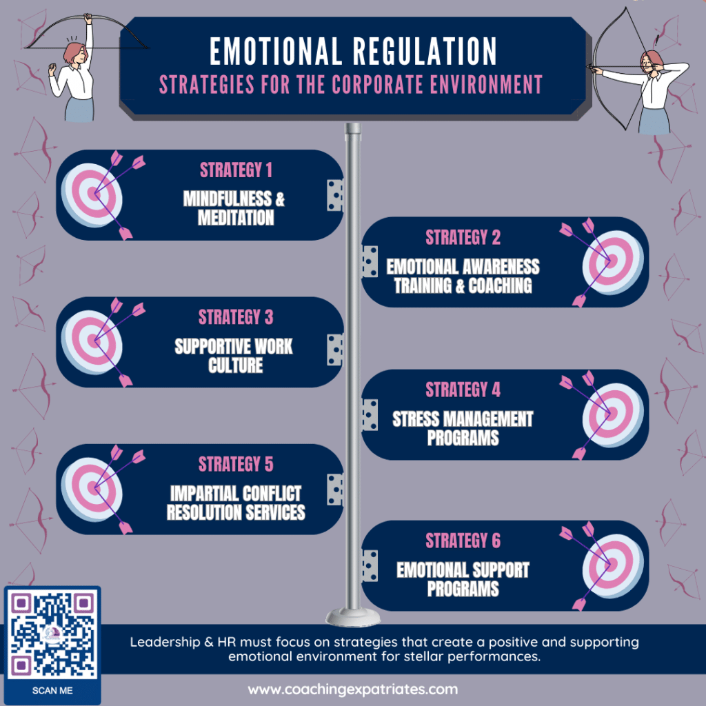 How To Use Emotional Regulation At Zoe Nanya Blog pertaining to Roy Slade’s Guide to Visual Regulation Using Art as a Tool for Mental Balance