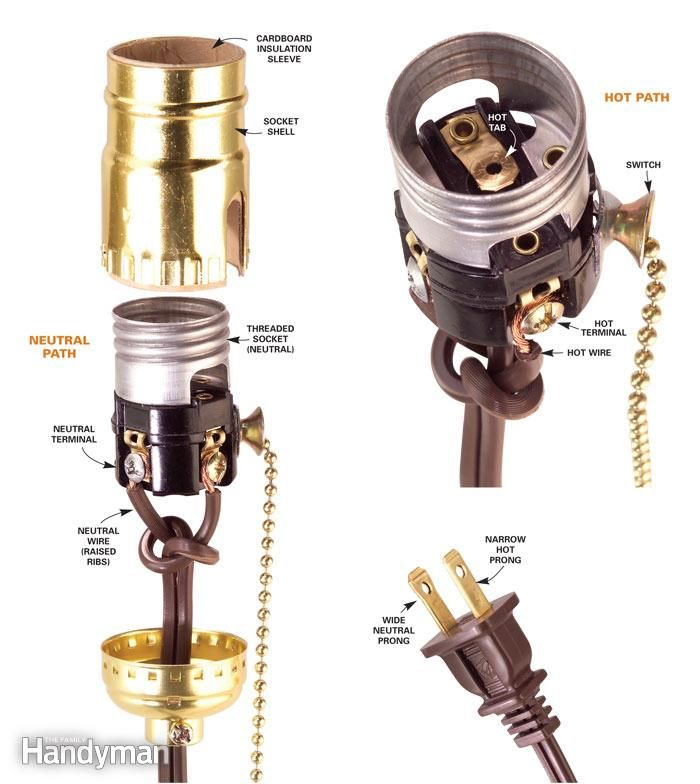 How To Wire A Light Socket – Artofit with How to Identify Your Light Socket Type Without Calling an Electrician