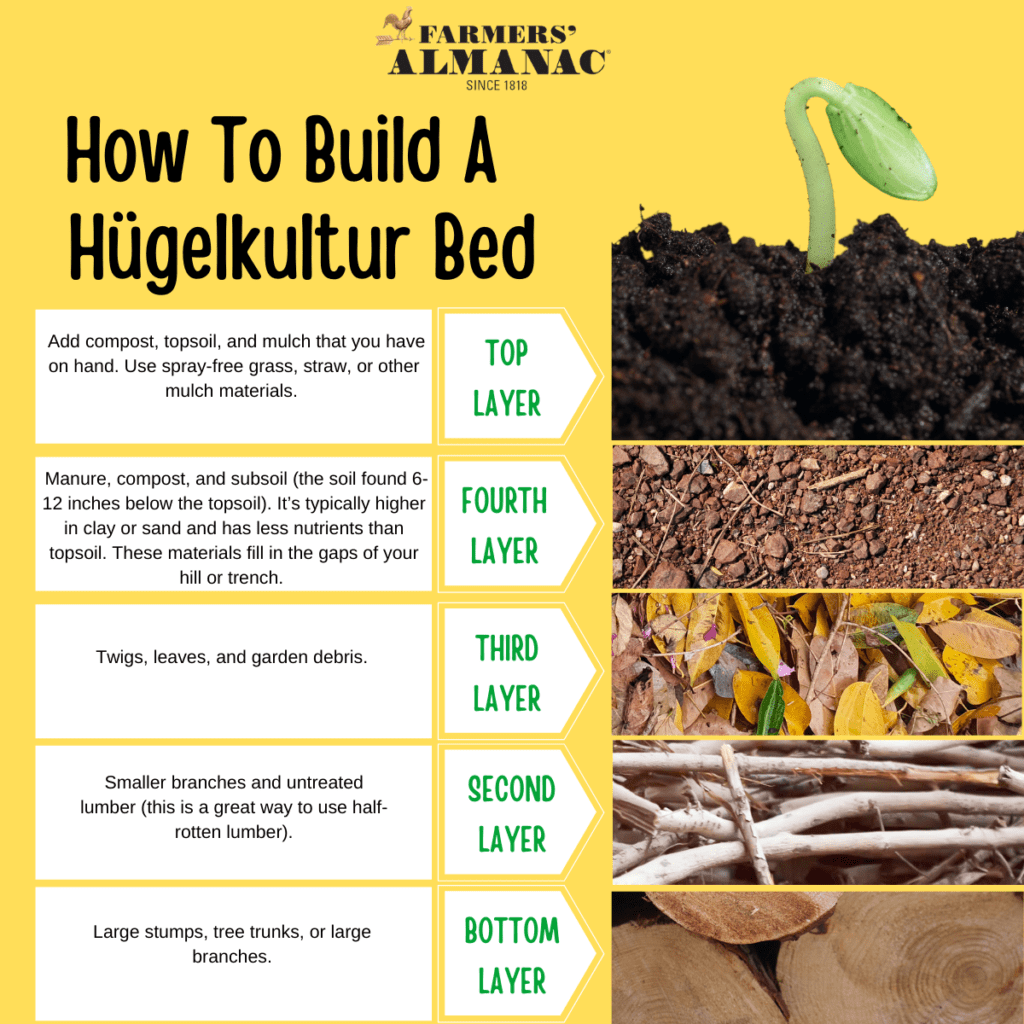 Hügelkultur: Raised Garden Bed Guide - Farmers' Almanac in Hugelkultur Raised Bed
