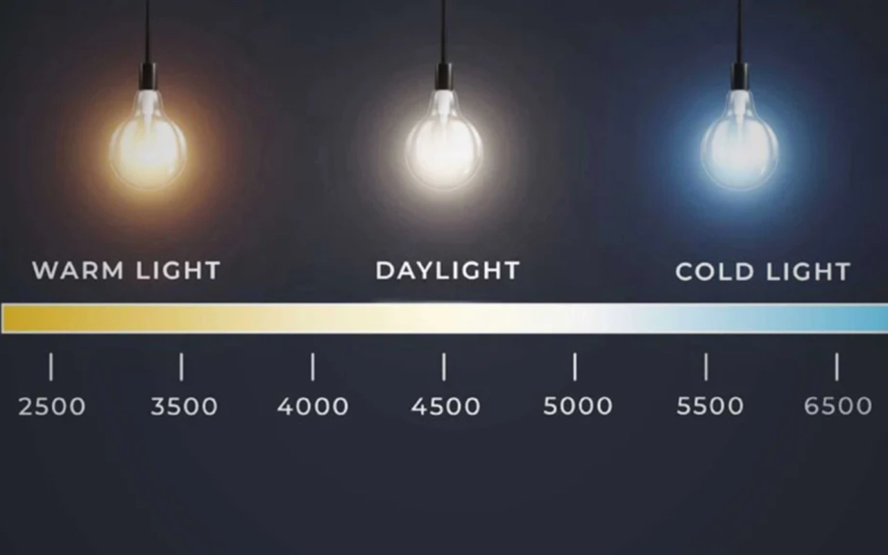 Industrial Lighting Essentials: A Comprehensive Guide | 2026 throughout A Practical Guide to Choosing the Right Brightness and Color Temperature for Wafer Lights