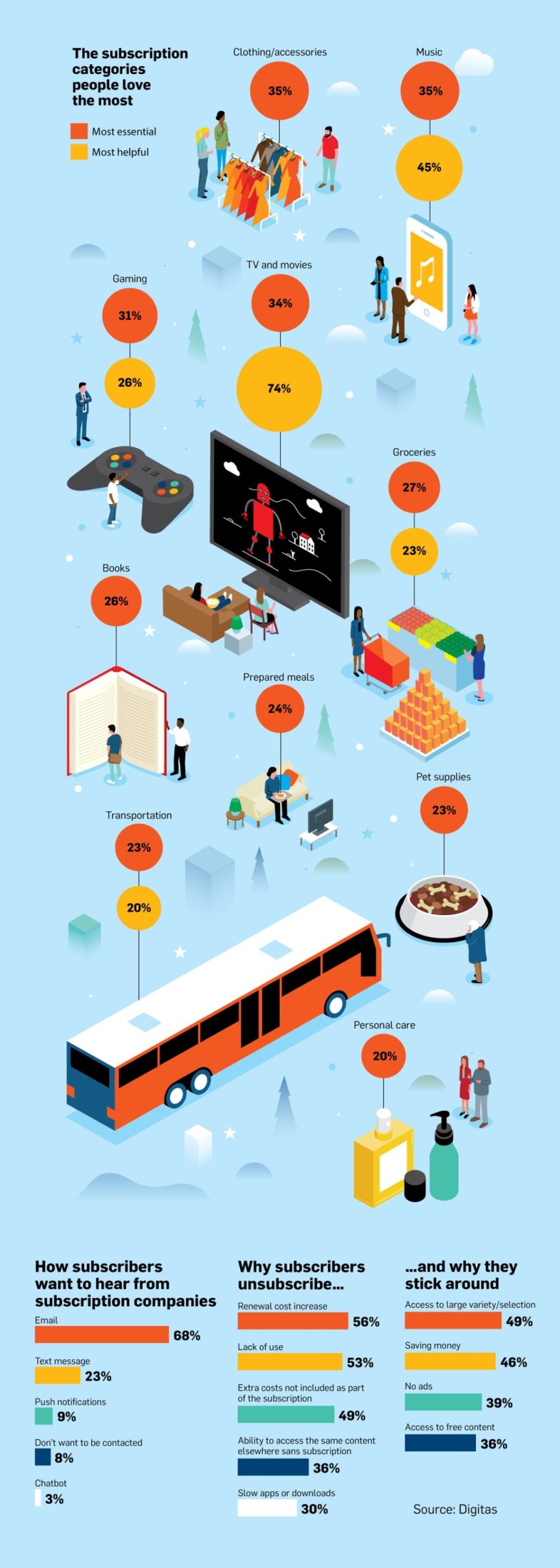 Infographic: How Brands Can Make The Most Of Their Subscription Services intended for Furniture Leasing Companies