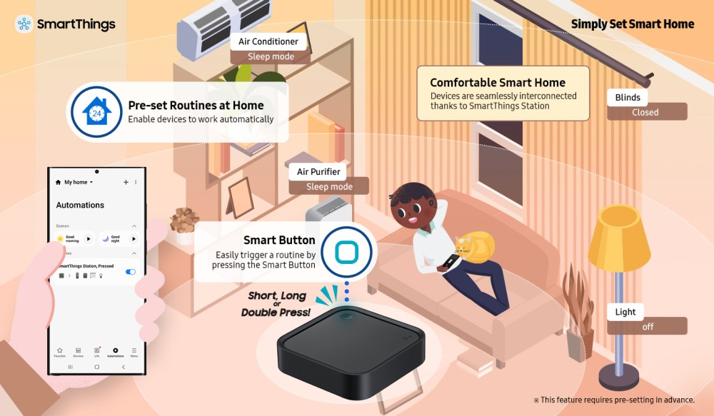 [Infographic] Keep Track Of Your Smart Home And Connected Devices More ... inside Smart Home Ecosystem 2026 Guide