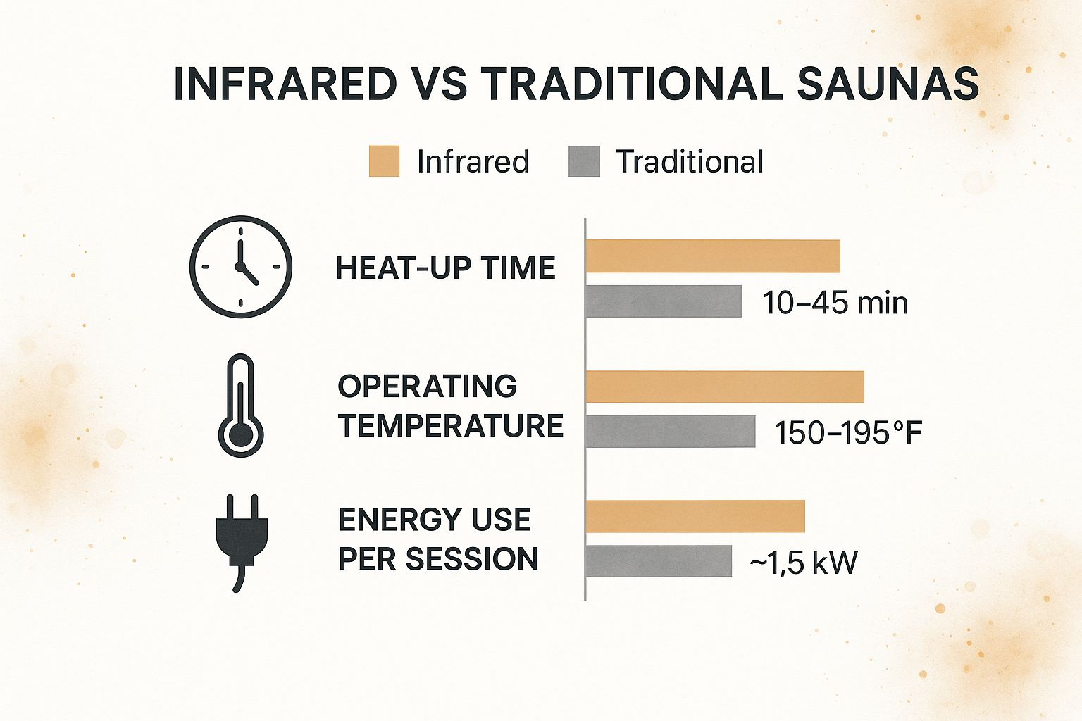 Infrared Vs Traditional Sauna Choosing The Right One – Fluent Trends throughout Infrared Sauna Vs Traditional