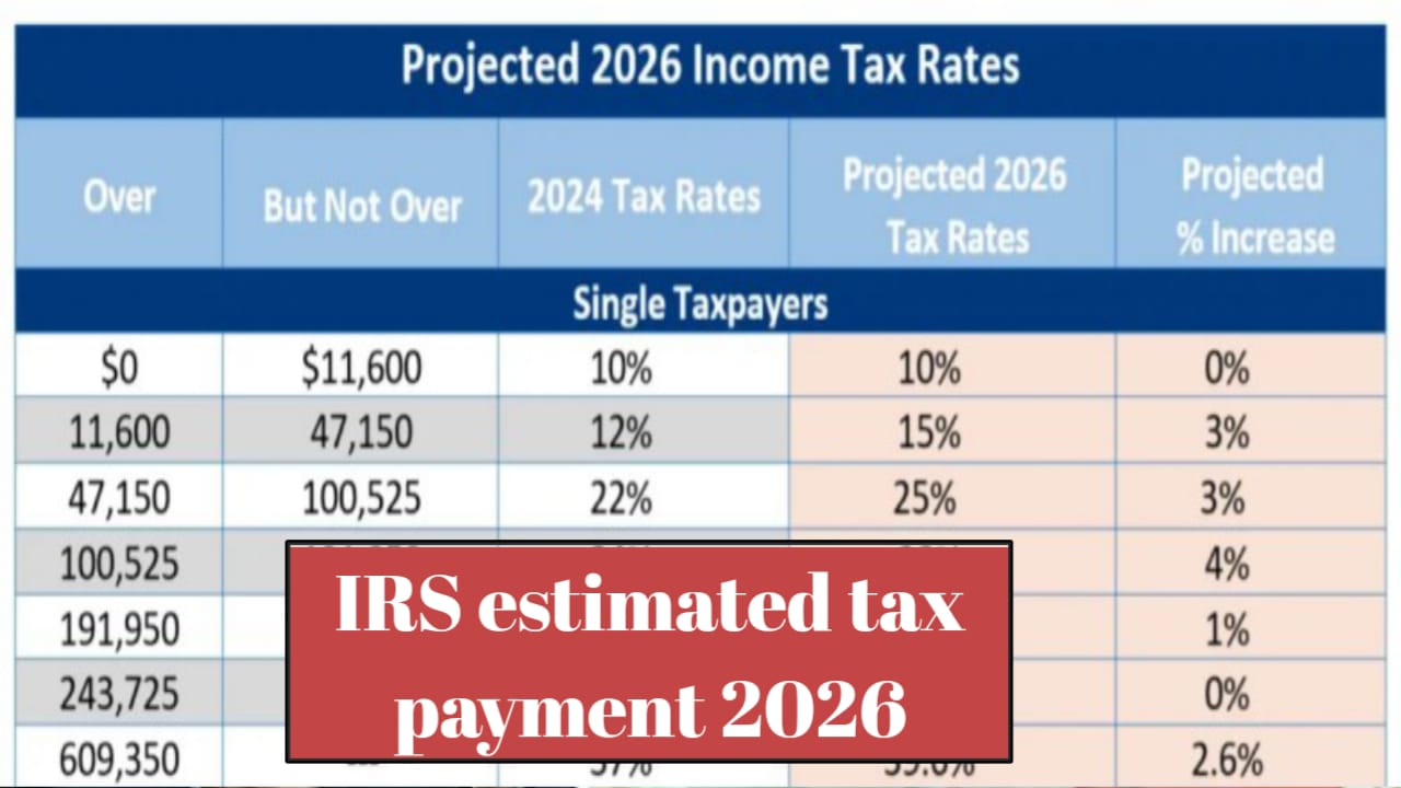 Irs Estimated Tax Payment 2026: Key Deadlines, Rules, And How To Pay On ... in Stop the April Panic with This Simple 2026 Tax Document System