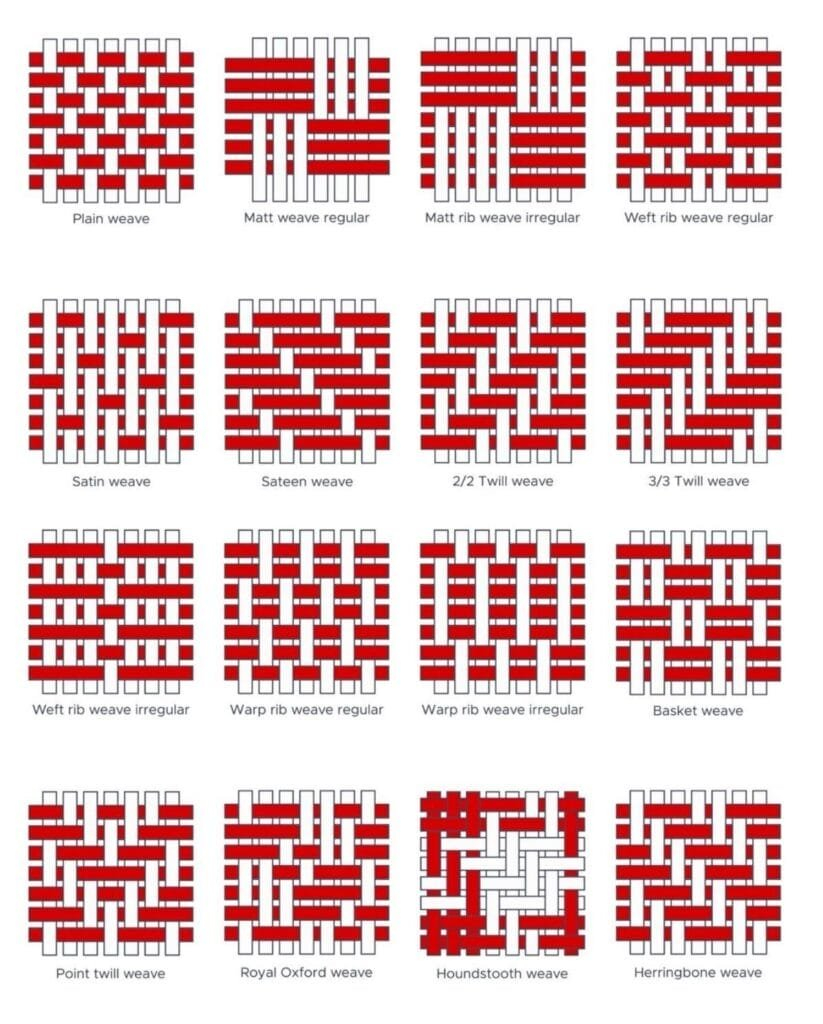 Know Your Weave Pattern - Howyue Textile inside Woven Wall Hanging Decor