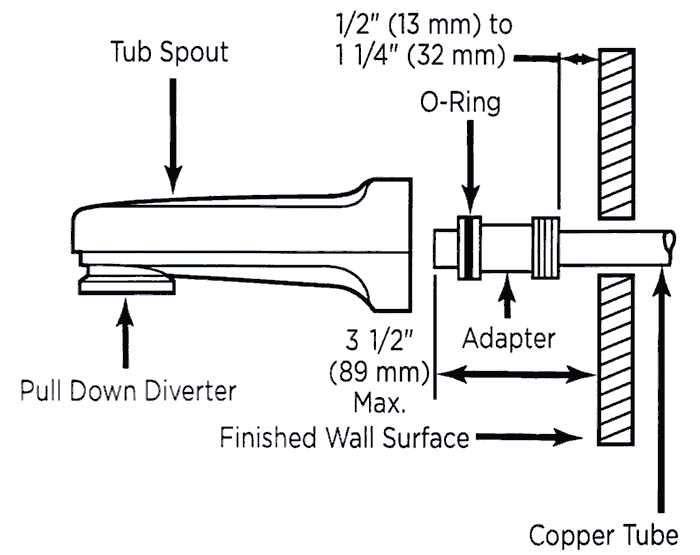 Learn How To Remove And Install Various Tub Spouts intended for Stop the Drip with This Simple Guide to Replacing Your Bathtub Spout in 2026