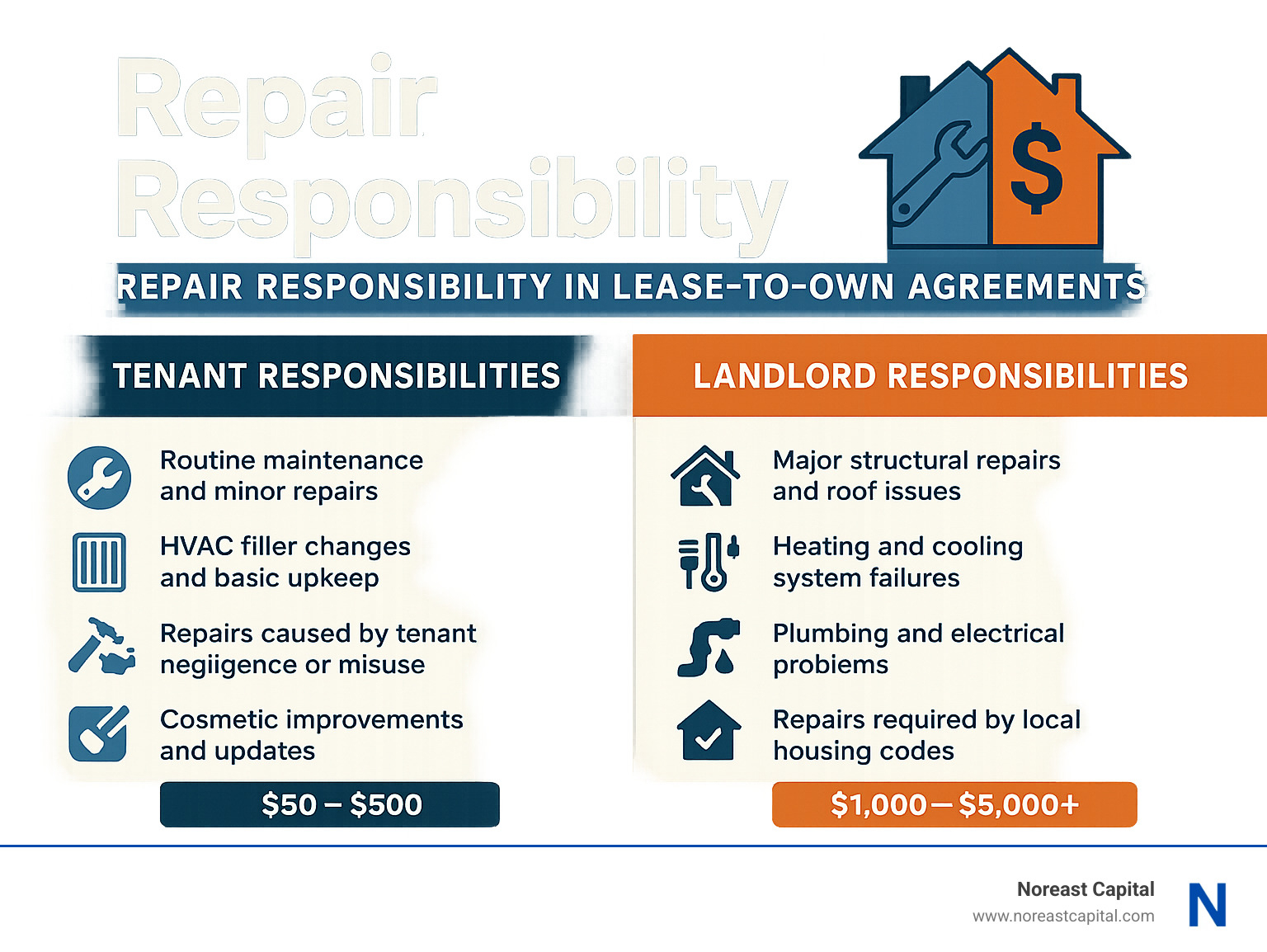 Lease To Own Options: 7 Powerful Benefits In 2025 throughout Understanding the Hidden Costs of Rent to Own Agreements
