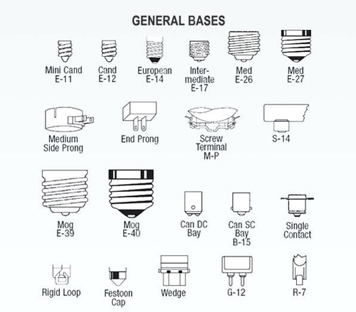 Led Bulb Socket Online for Mr16 Vs Gu10 Bulb