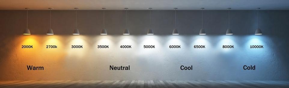 Light Bulbs Color Temperature Range Choosing The Light intended for A Practical Guide to Choosing the Right Brightness and Color Temperature for Wafer Lights