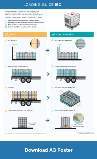 Loading Guide – Intermediate Bulk Containers (Ibcs) | Nhvr intended for A Practical Guide to Navigating Bulk Bins Without the Anxiety