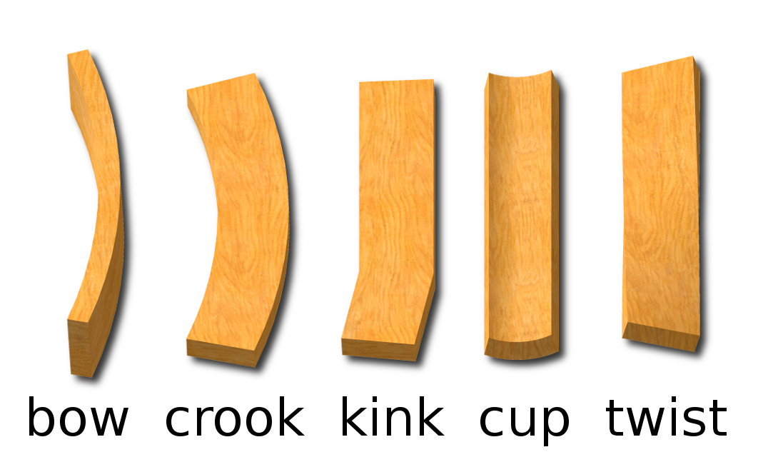 Lumber - How To Straighten A Warped Board - Woodworking Stack Exchange intended for Install Deck Boards