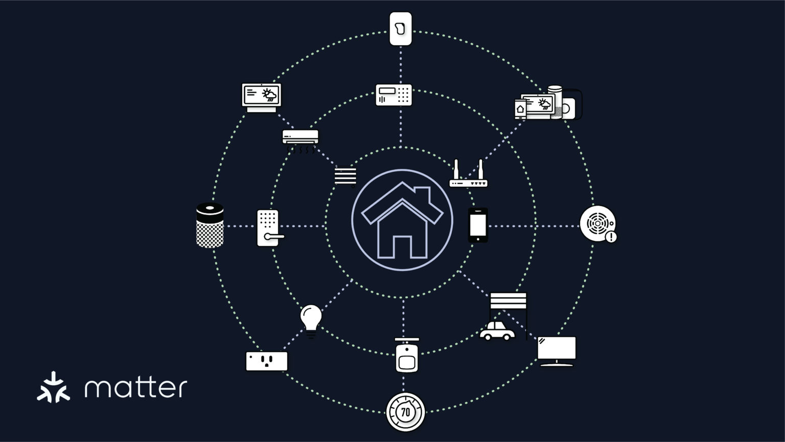 Matter, Set To Fix Smart Home Standards In 2023, Stumbled In The Real ... pertaining to Matter Protocol Smart Home