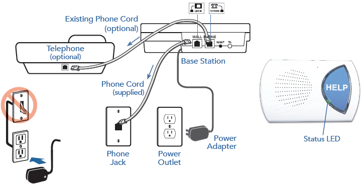 Medical Alert In-Home Landline System User Guide regarding Why Your Alarm System No Longer Needs a Landline