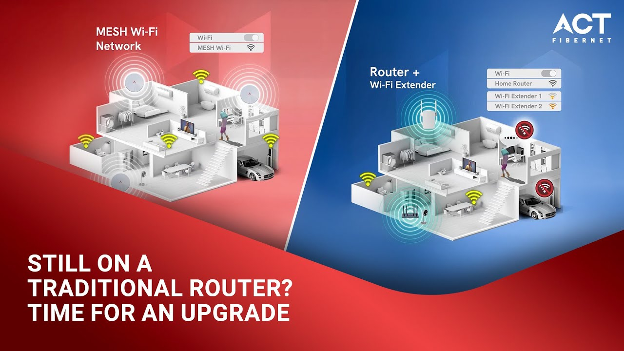 Mesh Router Vs Traditional Normal Router : Differences - Youtube regarding Mesh Router Vs Access Point