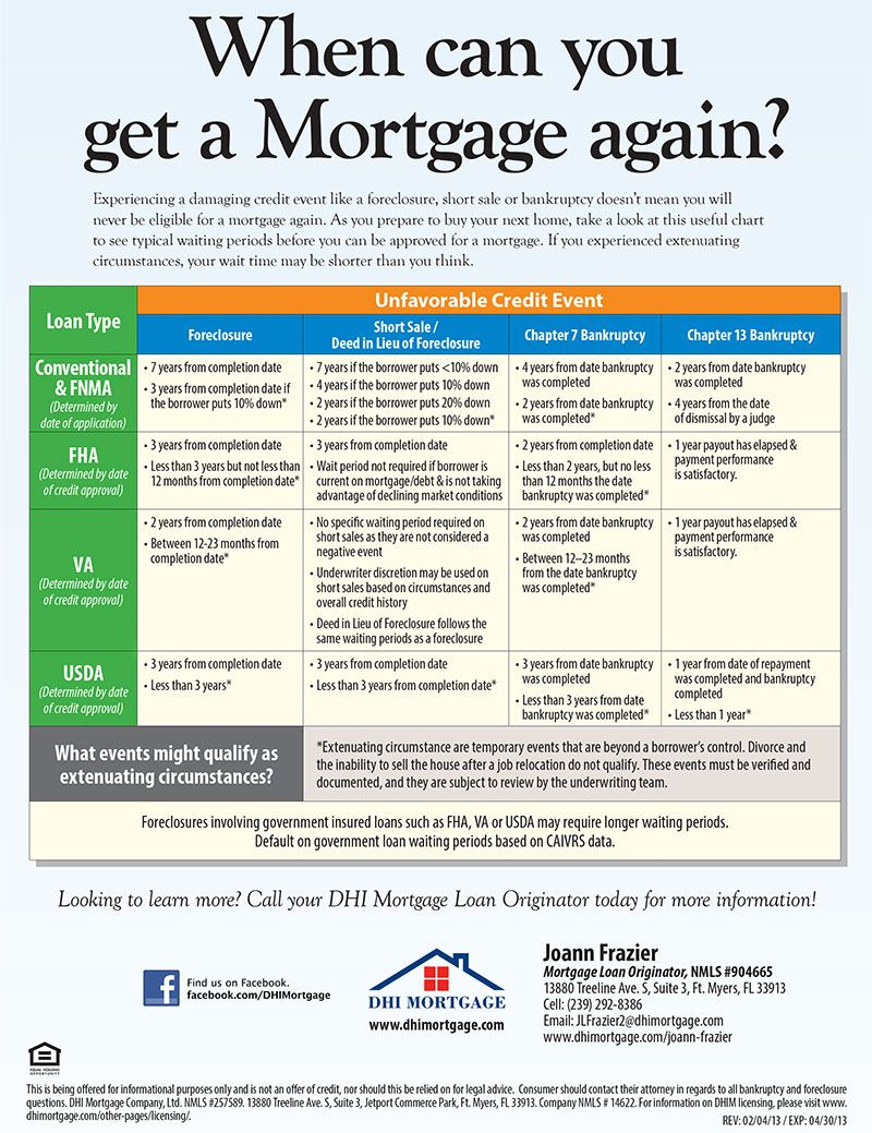 Mistakes To Avoid After Mortgage Preapproval – Artofit throughout Pre Approval Mortgage Process Explained