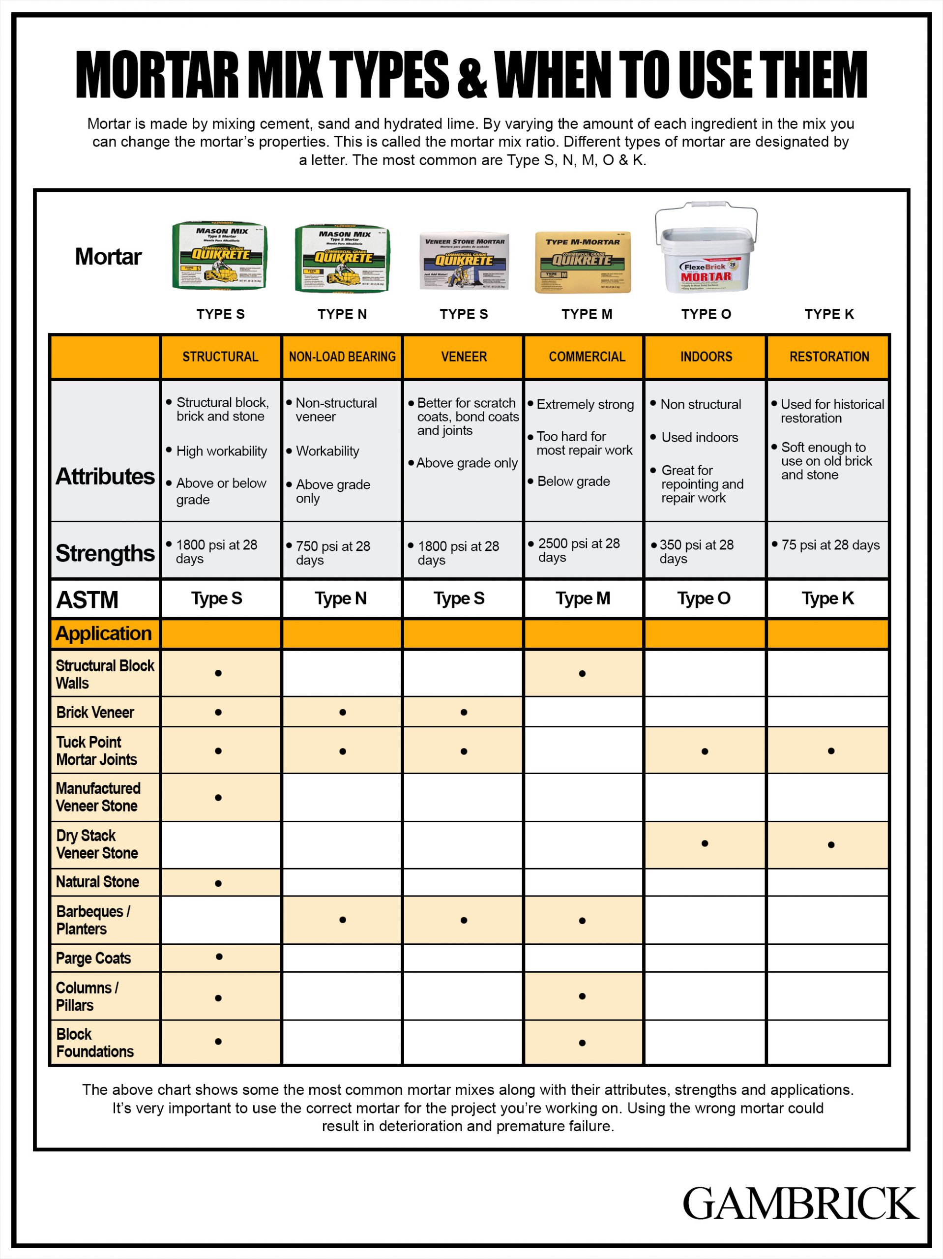 Mortar Mix Ratios & Types Of Mortar (2023) inside How to Choose the Right Mortar Mix for Historic Brickwork in 2026