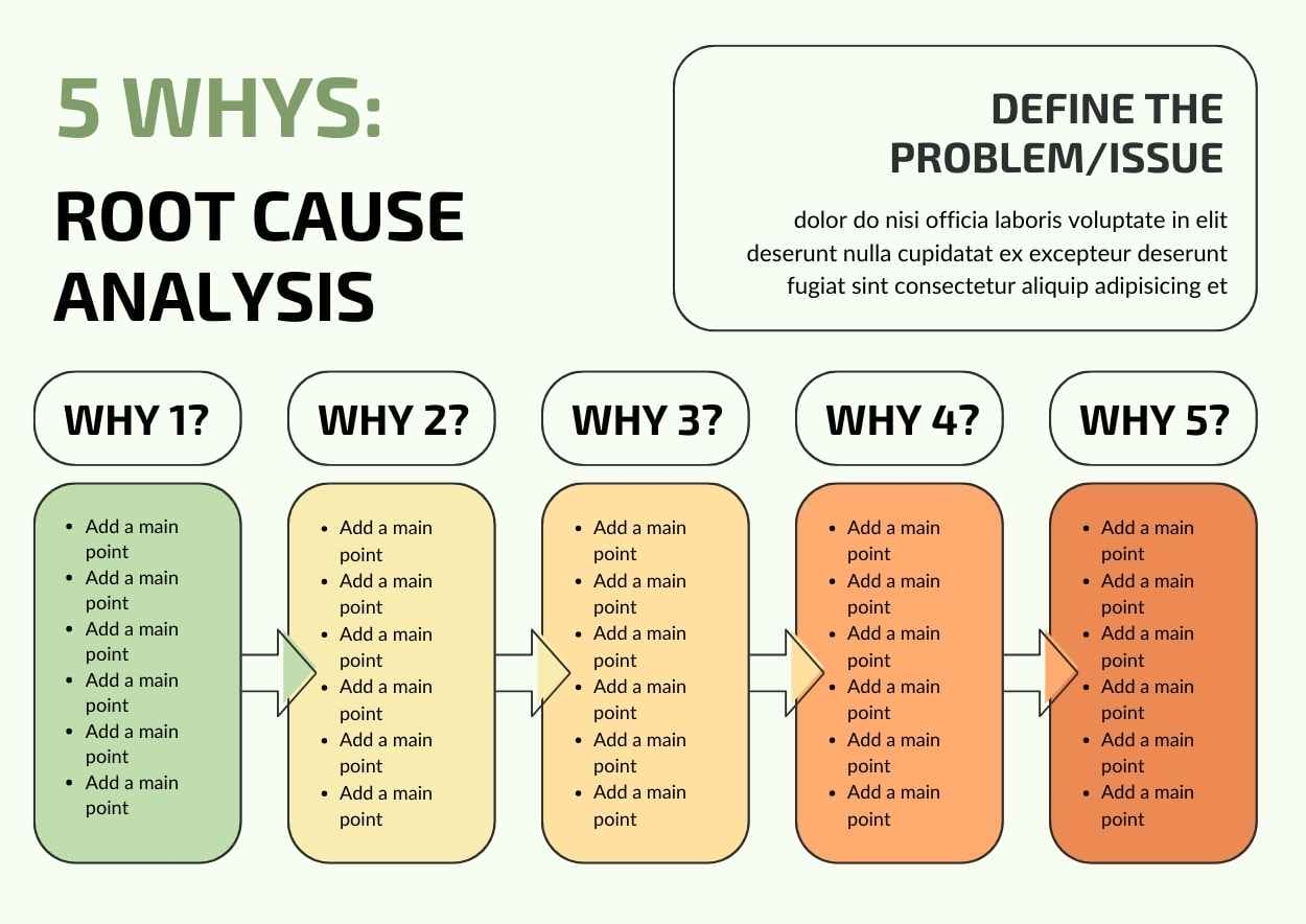 Must-Have Root Cause Analysis 5 Whys Templates With - Taseal pertaining to Mirror Finish Stainless Steel