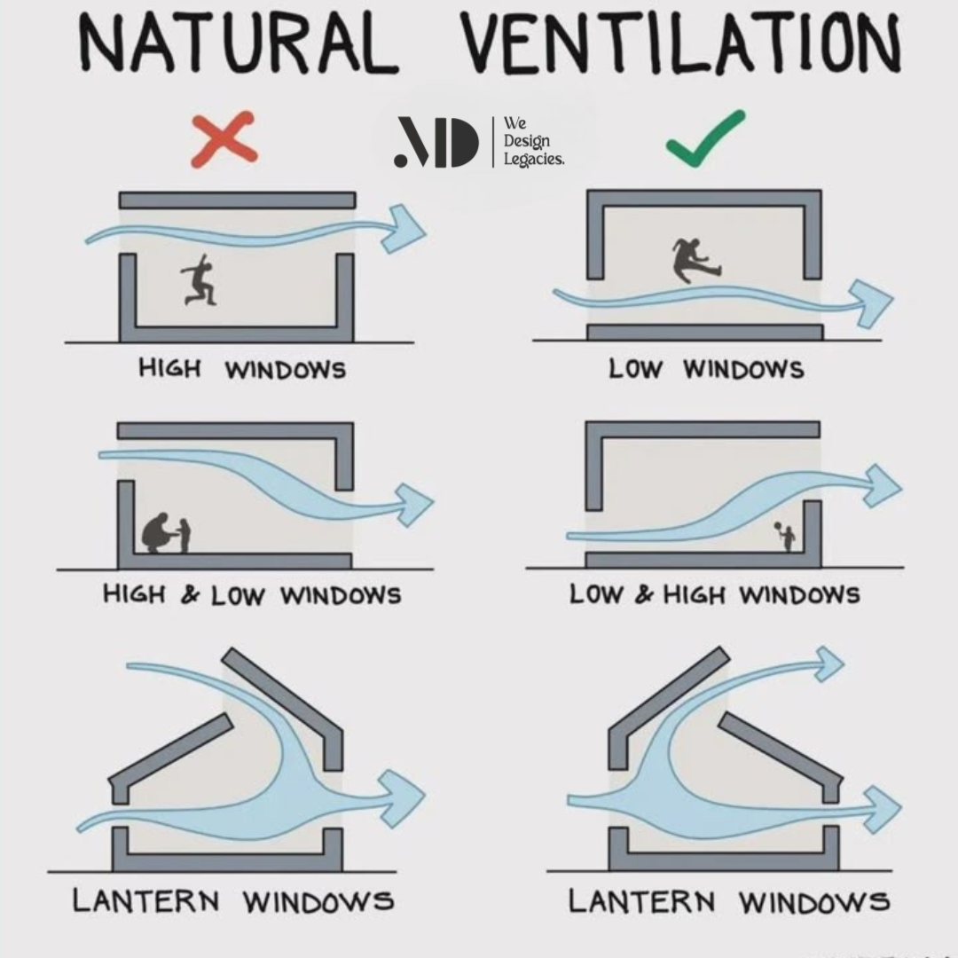 Natural Ventilation &amp;amp; Passive Cooling Designs | House Ventilation ... pertaining to Why Natural Ventilation and Local Materials Define Modern Tropical Comfort