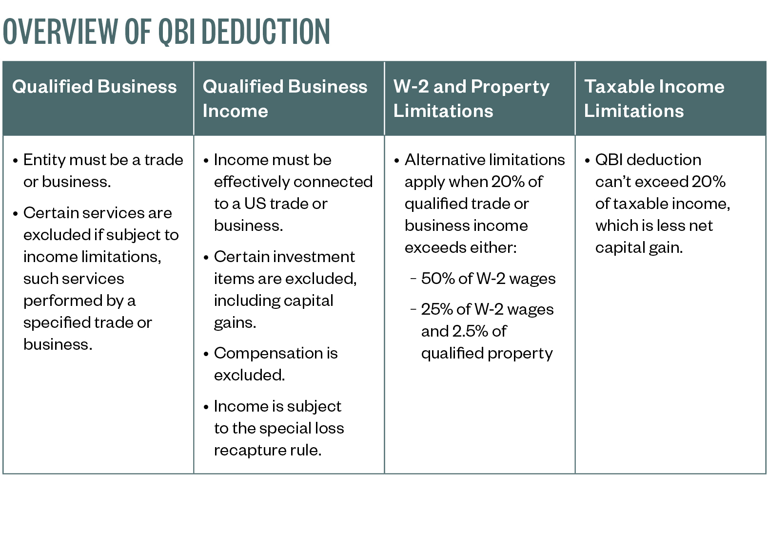New Qualified Business Income Deduction within Qualified Business Income Deduction Real Estate
