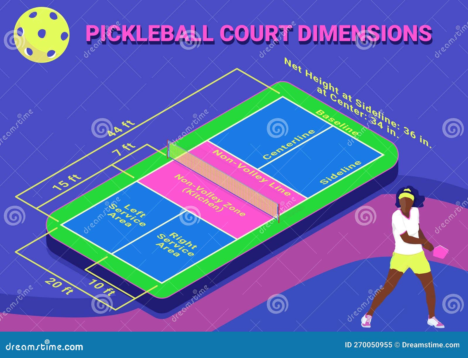 Official Pickleball Dimensions At Jessica Nicosia Blog with regard to Pickleball Court Backyard Dimensions