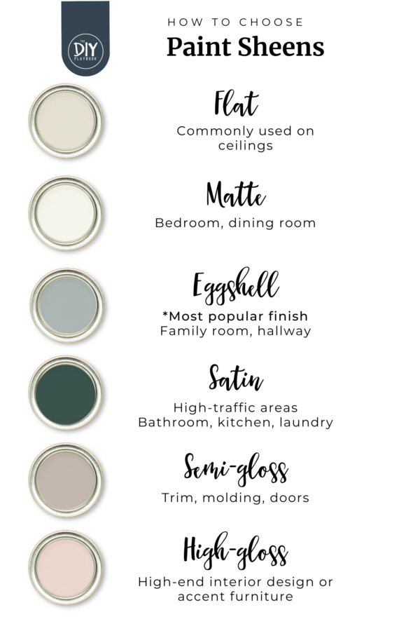Paint Sheens 101: How To Choose The Right Finish with Milk Paint Furniture Finish