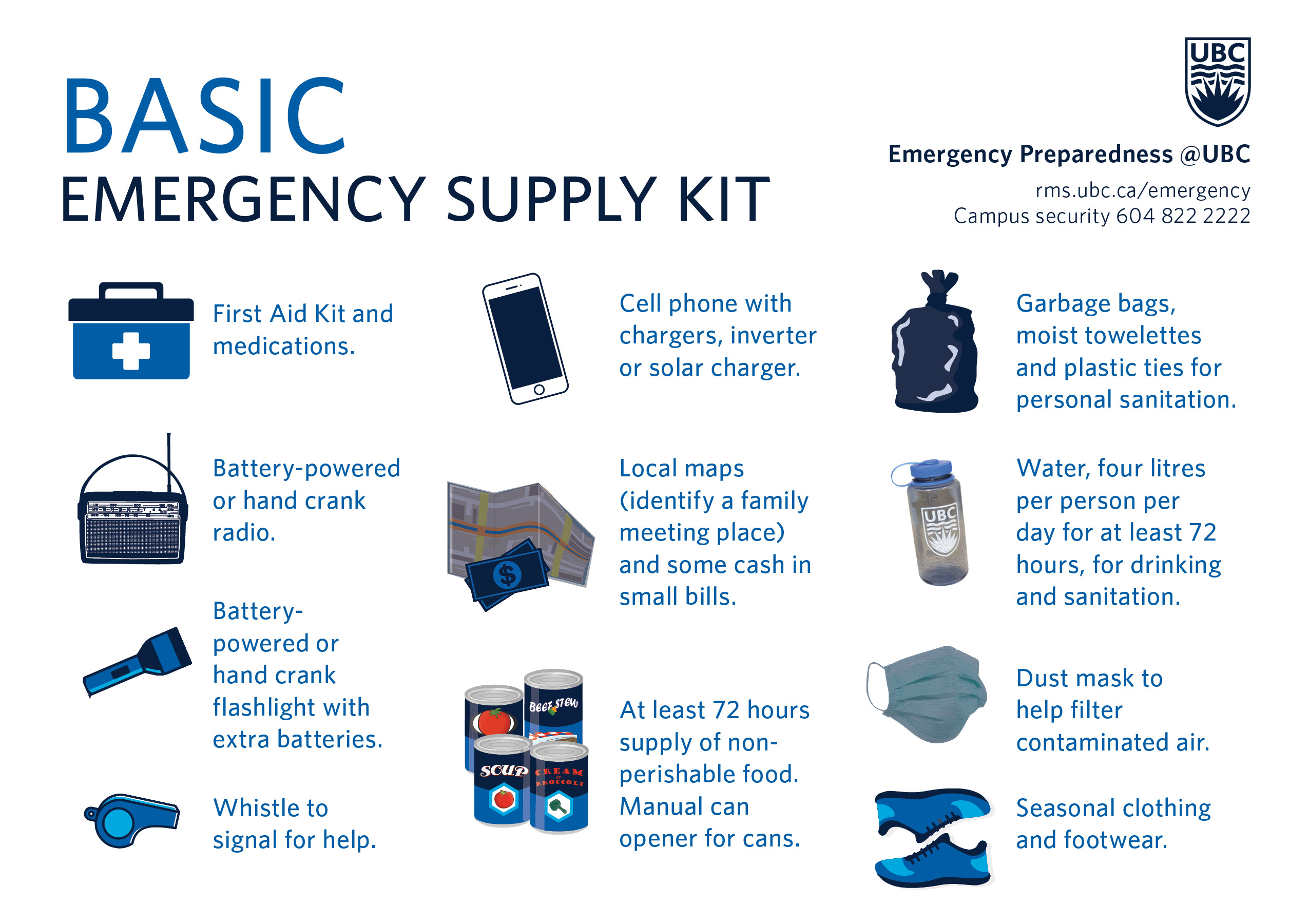 Personal Emergency Preparedness | Risk Management Services throughout Grouping Supplies by Function Saves Lives in an Emergency