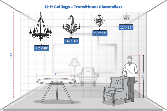 Picking The Perfect Chandelier Size For Your Room - Hk Interiors in Chandelier Size Calculator