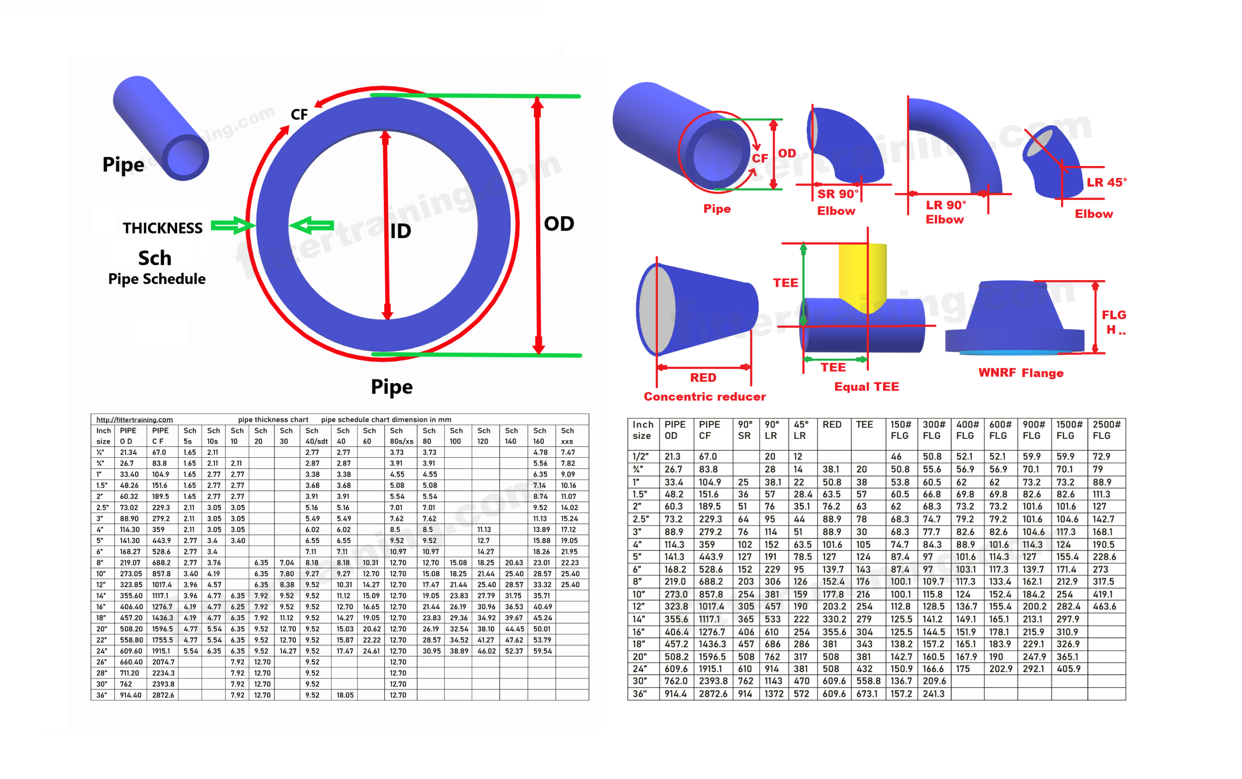 Pipe Schedule Thickness Chart | Pipe Fittings&amp;#039; Dimension Chart - Fitter ... pertaining to Beyond Nominal Sizes Why Actual Container Fitting Matters More Than You Think