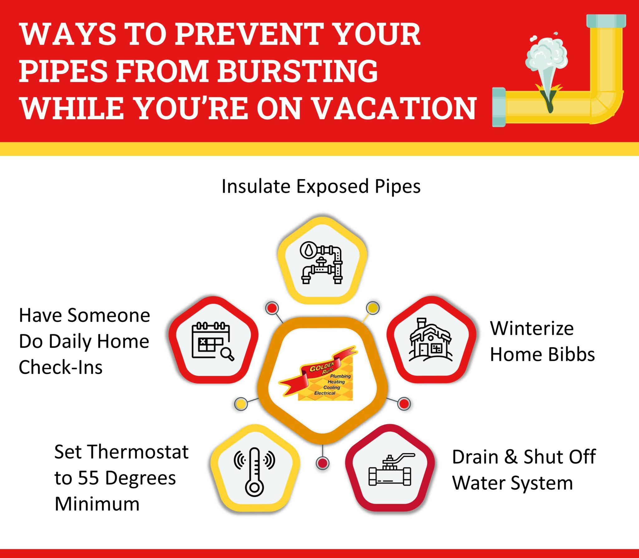 Prevent Burst Pipes While On Vacation - Golden Rule with regard to Stop Worrying About Burst Pipes While You Are Away on Vacation