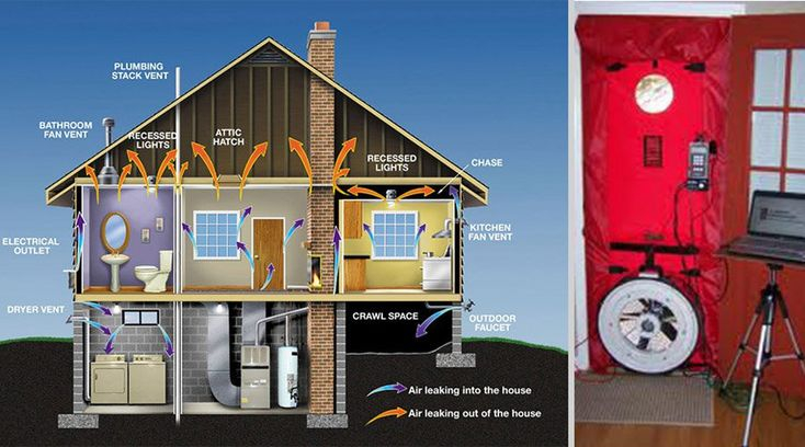 Problem Areas Of Air Leakage In A Home And Blower Door Test Being Cond ... pertaining to Why Your Airtight Home Needs an HRV to Breathe in 2026